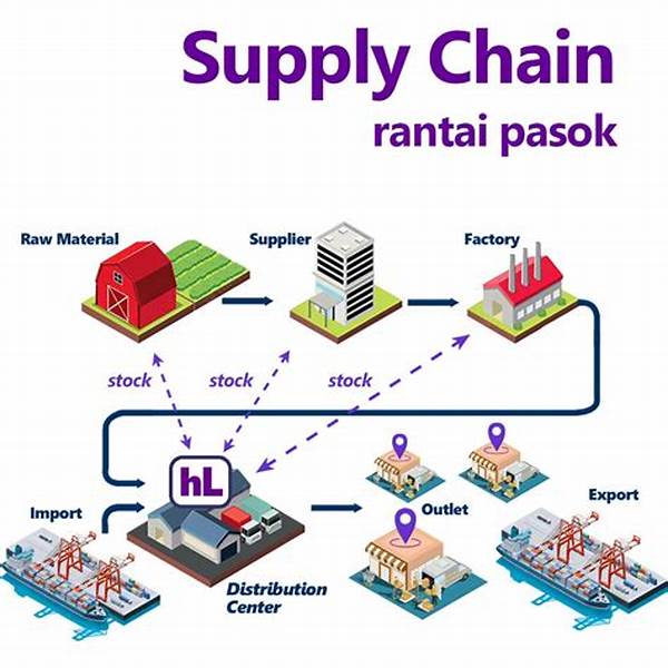 Rantai Pasok Akuakultur