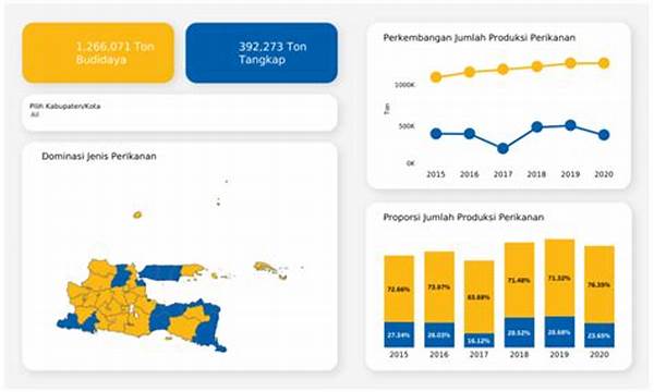 Visualisasi Data Perikanan
