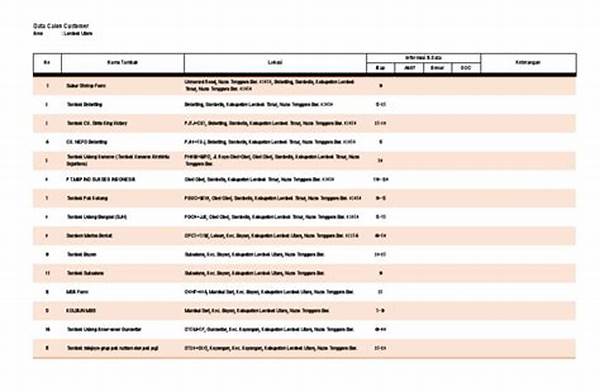 Visualisasi Data Tambak