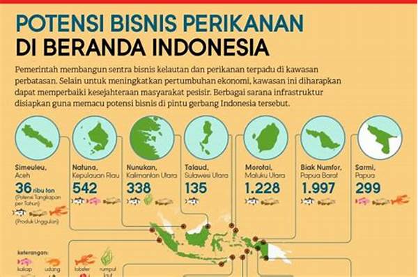Bisnis Perikanan