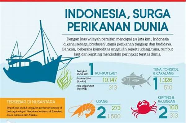 Dunia Perikanan