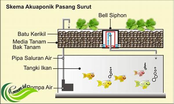 Sistem Akuakultur